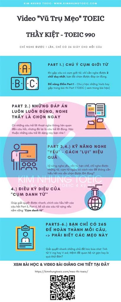 Infographic Tổng hợp mẹo thi toiec