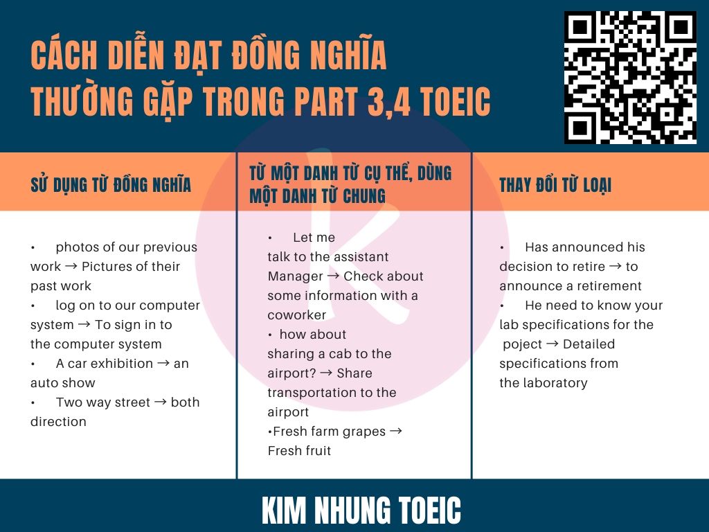 Các Loại Diễn Đạt Đồng Nghĩa thường gặp