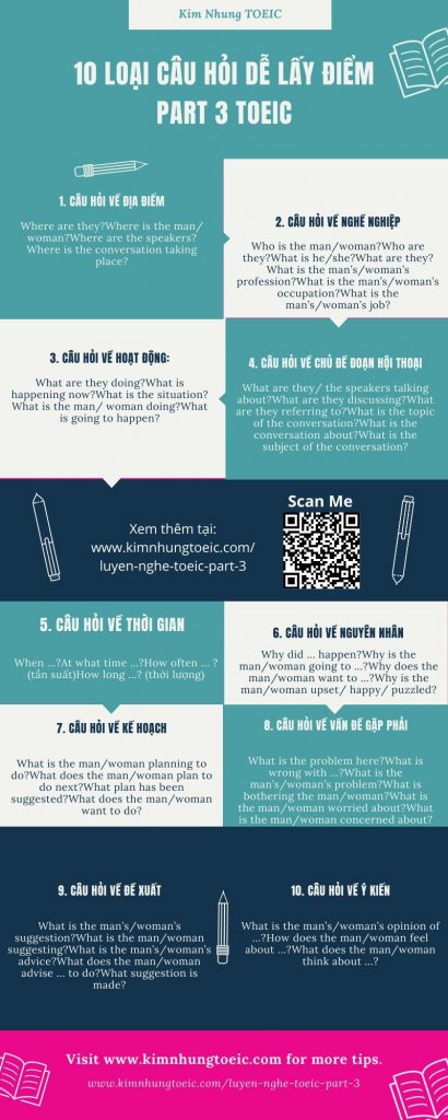 Infographic 10 loại câu hỏi dễ lấy điểm Phần 3,4