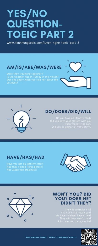 Infographic Dạng câu hỏi Yes/no question