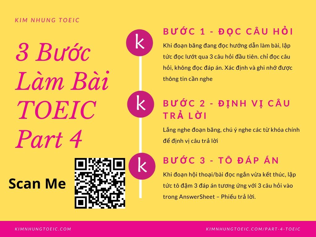 Mind map 3 bước làm bài thi Short Talks