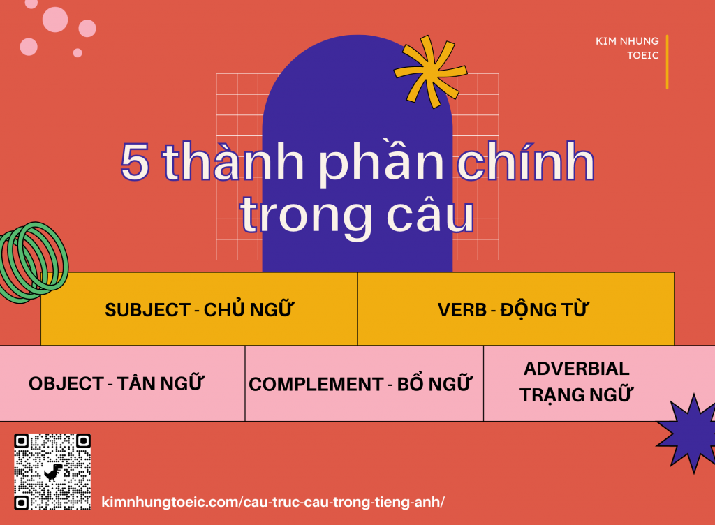 5 thành phần chính trong câu